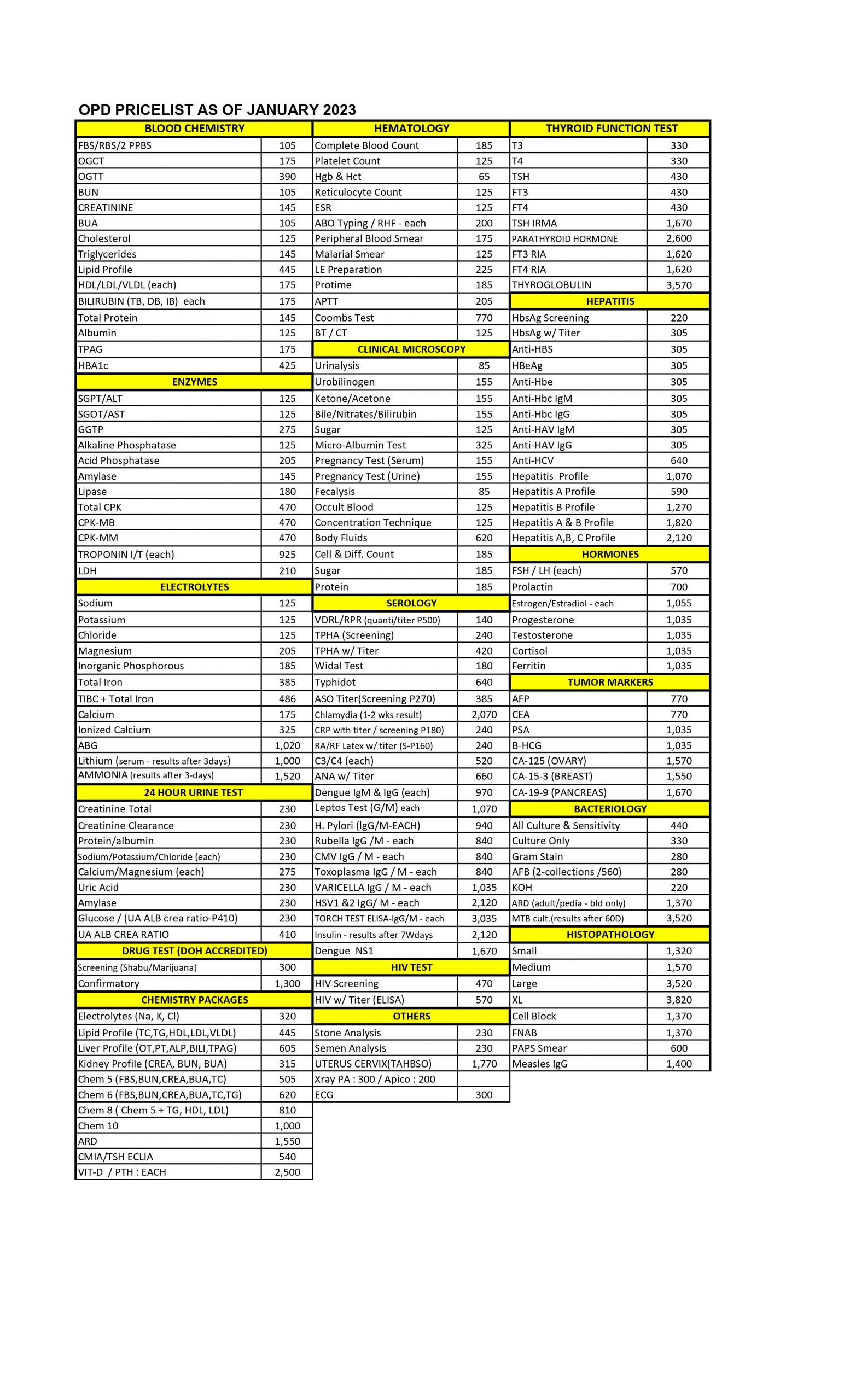 pricelist